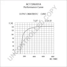 Генератор трехфазный AC172RA 301A 28V 140A PRESTOLITE ELECTRI