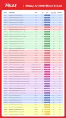 Антифриз MILES AFR5 красный готовый 5 л