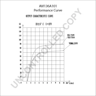 Генератор PRESTOLITE ELECTRI AVI136A101