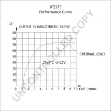 Генератор PRESTOLITE ELECTRI JFZ275