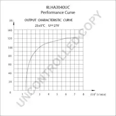 Генератор PRESTOLITE ELECTRI 8LHA3040UC