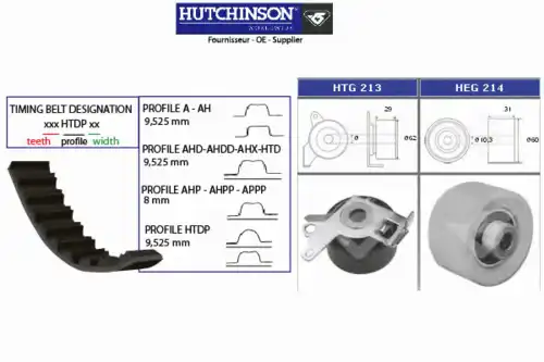 Комплект ремня ГРМ KH 227 HUTCHINSON