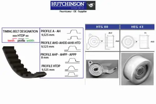 Комплект ремня ГРМ KH 237 HUTCHINSON