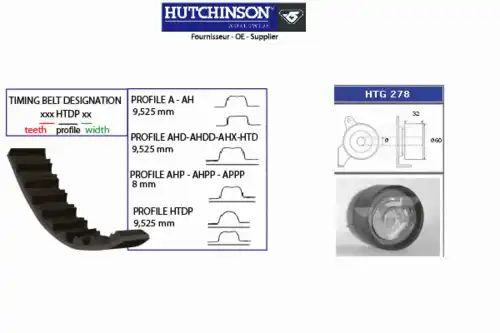 Комплект ремня ГРМ KH 242 HUTCHINSON