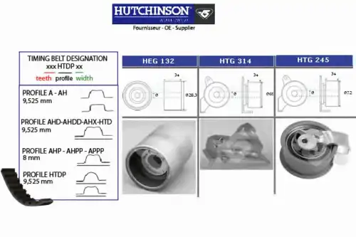 Комплект ремня ГРМ KH 263 HUTCHINSON