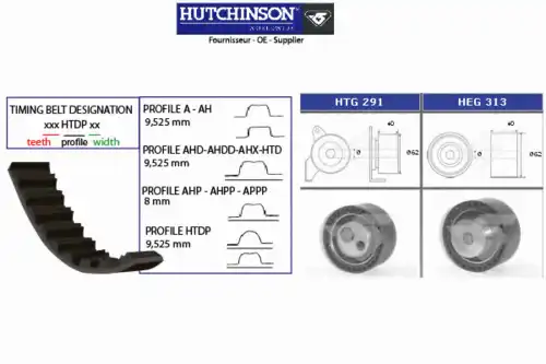 Комплект ремня ГРМ KH 284 HUTCHINSON
