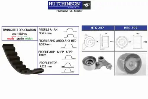 Комплект ремня ГРМ KH 298 HUTCHINSON