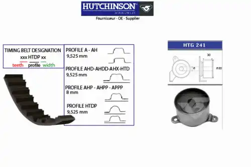 Комплект ремня ГРМ KH 310 HUTCHINSON
