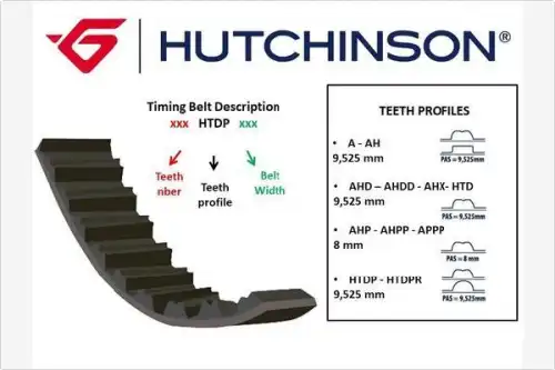 Ремень ГРМ 168 AHP 25 HUTCHINSON