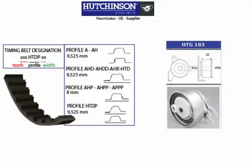 Комплект ремня ГРМ KH 103 HUTCHINSON