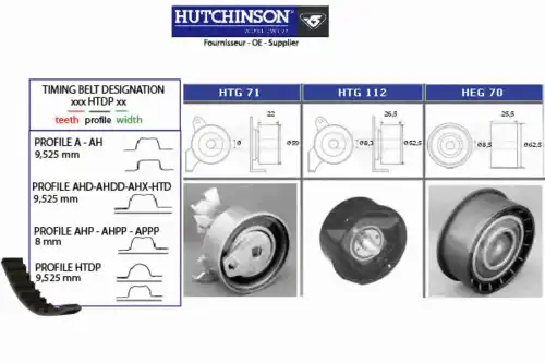 Комплект ремня ГРМ KH 152 HUTCHINSON