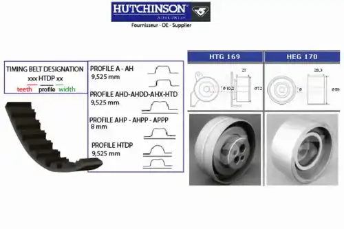 Комплект ремня ГРМ KH 180 HUTCHINSON