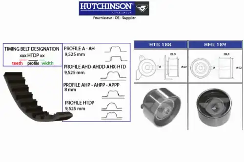Комплект ремня ГРМ KH 196 HUTCHINSON