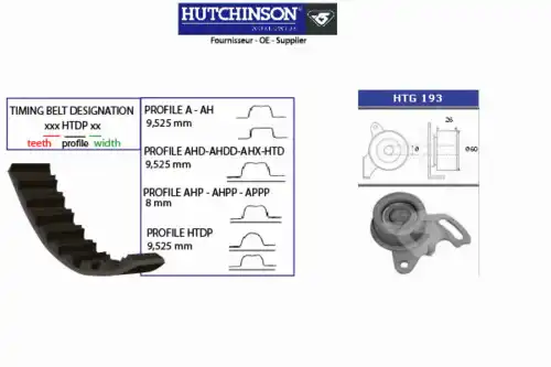 Комплект ремня ГРМ KH 203 HUTCHINSON