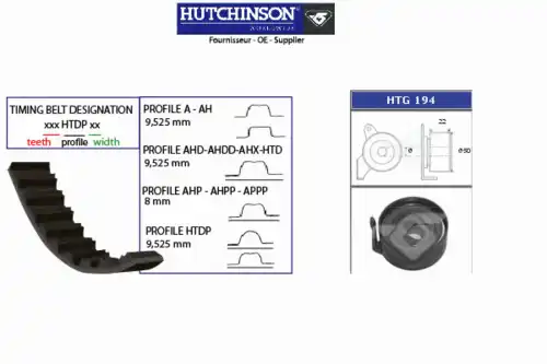 Комплект ремня ГРМ KH 204 HUTCHINSON