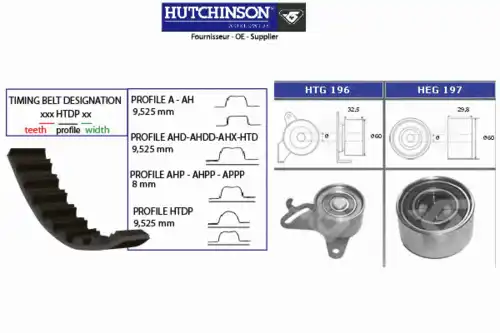 Комплект ремня ГРМ KH 206 HUTCHINSON