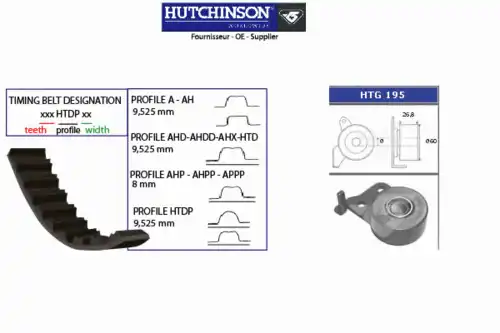 Комплект ремня ГРМ KH 207 HUTCHINSON
