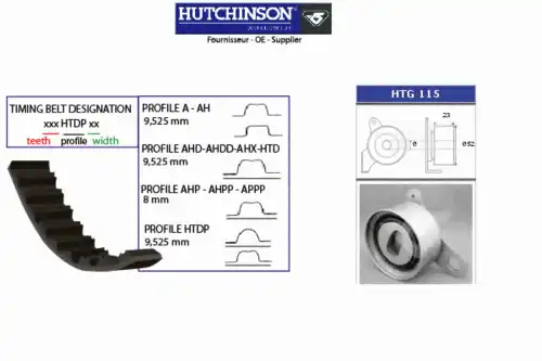 Комплект ремня ГРМ KH 208 HUTCHINSON