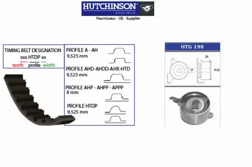 Комплект ремня ГРМ KH 209 HUTCHINSON