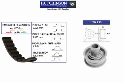 Комплект ремня ГРМ KH 210 HUTCHINSON