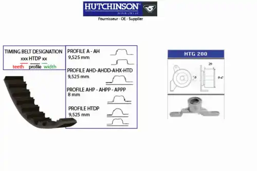 Комплект ремня ГРМ KH 212 HUTCHINSON