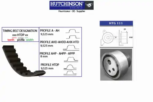 Комплект ремня ГРМ KH 217 HUTCHINSON