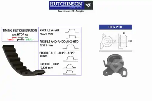 Комплект ремня ГРМ KH 223 HUTCHINSON
