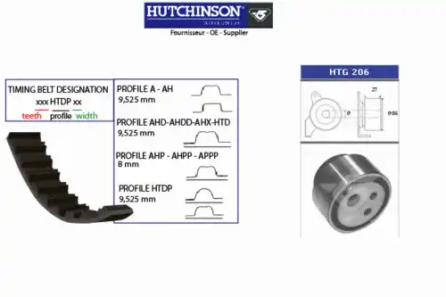 Комплект ремня ГРМ KH 224 HUTCHINSON