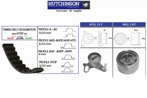 Комплект ремня ГРМ KH 229 HUTCHINSON