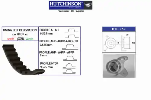 Комплект ремня ГРМ KH 230 HUTCHINSON