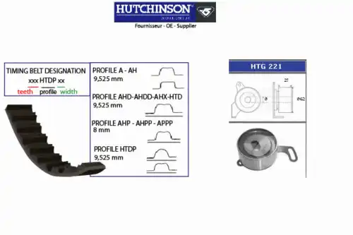 Комплект ремня ГРМ KH 232 HUTCHINSON