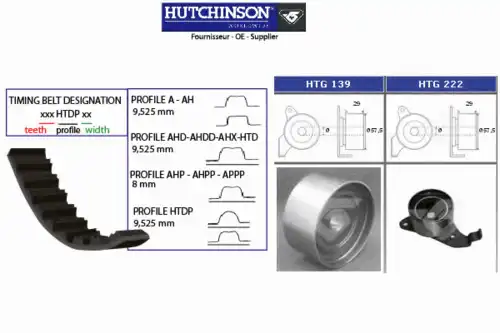 Комплект ремня ГРМ KH 233 HUTCHINSON