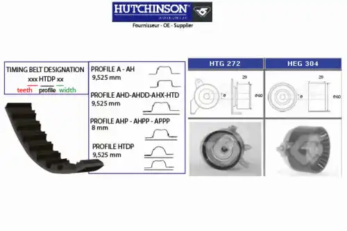 Комплект ремня ГРМ KH 239 HUTCHINSON