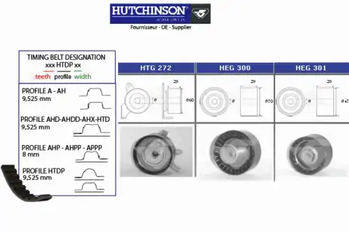 Комплект ремня ГРМ KH 240 HUTCHINSON