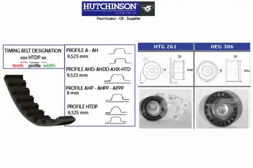 Комплект ремня ГРМ KH 243 HUTCHINSON