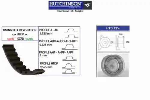 Комплект ремня ГРМ KH 258 HUTCHINSON