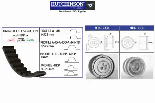 Комплект ремня ГРМ KH 260 HUTCHINSON