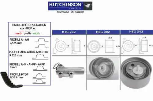 Комплект ремня ГРМ KH 264 HUTCHINSON