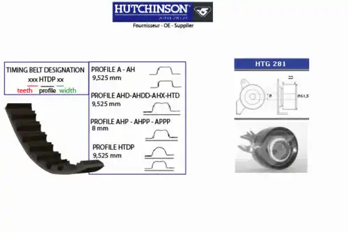 Комплект ремня ГРМ KH 268 HUTCHINSON