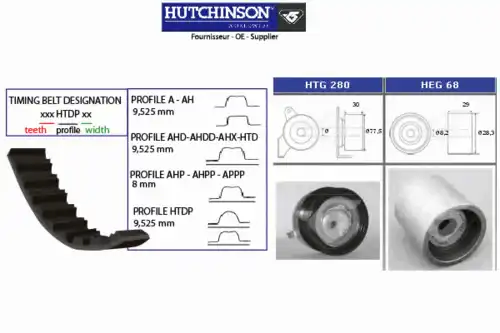 Комплект ремня ГРМ KH 269 HUTCHINSON