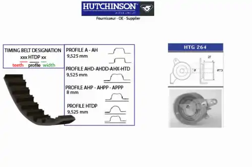 Комплект ремня ГРМ KH 270 HUTCHINSON