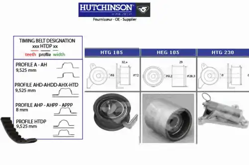 Комплект ремня ГРМ KH 271 HUTCHINSON