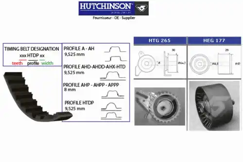 Комплект ремня ГРМ KH 273 HUTCHINSON