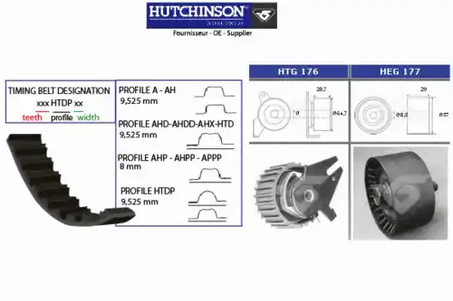 Комплект ремня ГРМ KH 274 HUTCHINSON