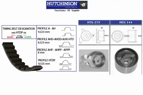 Комплект ремня ГРМ KH 276 HUTCHINSON
