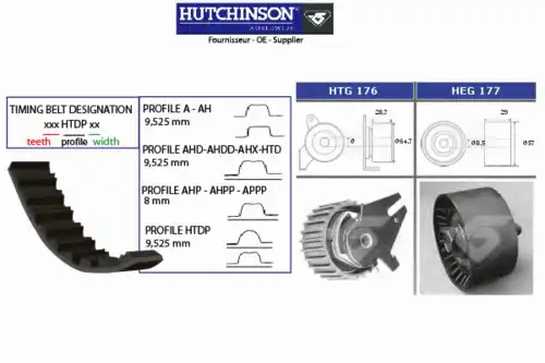 Комплект ремня ГРМ KH 277 HUTCHINSON