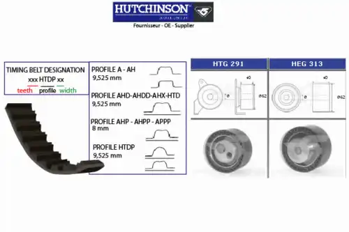 Комплект ремня ГРМ KH 283 HUTCHINSON
