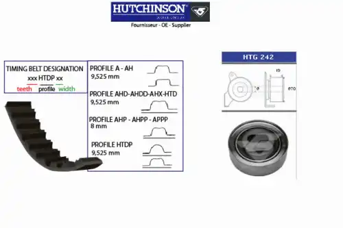 Комплект ремня ГРМ KH 286 HUTCHINSON