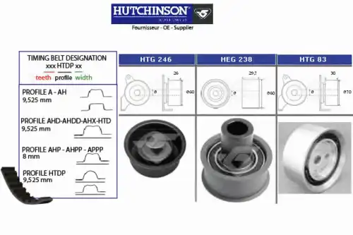 Комплект ремня ГРМ KH 296 HUTCHINSON