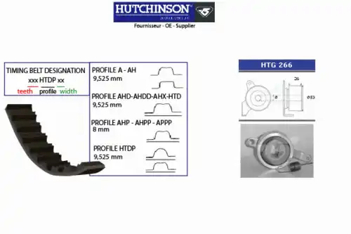 Комплект ремня ГРМ KH 304 HUTCHINSON